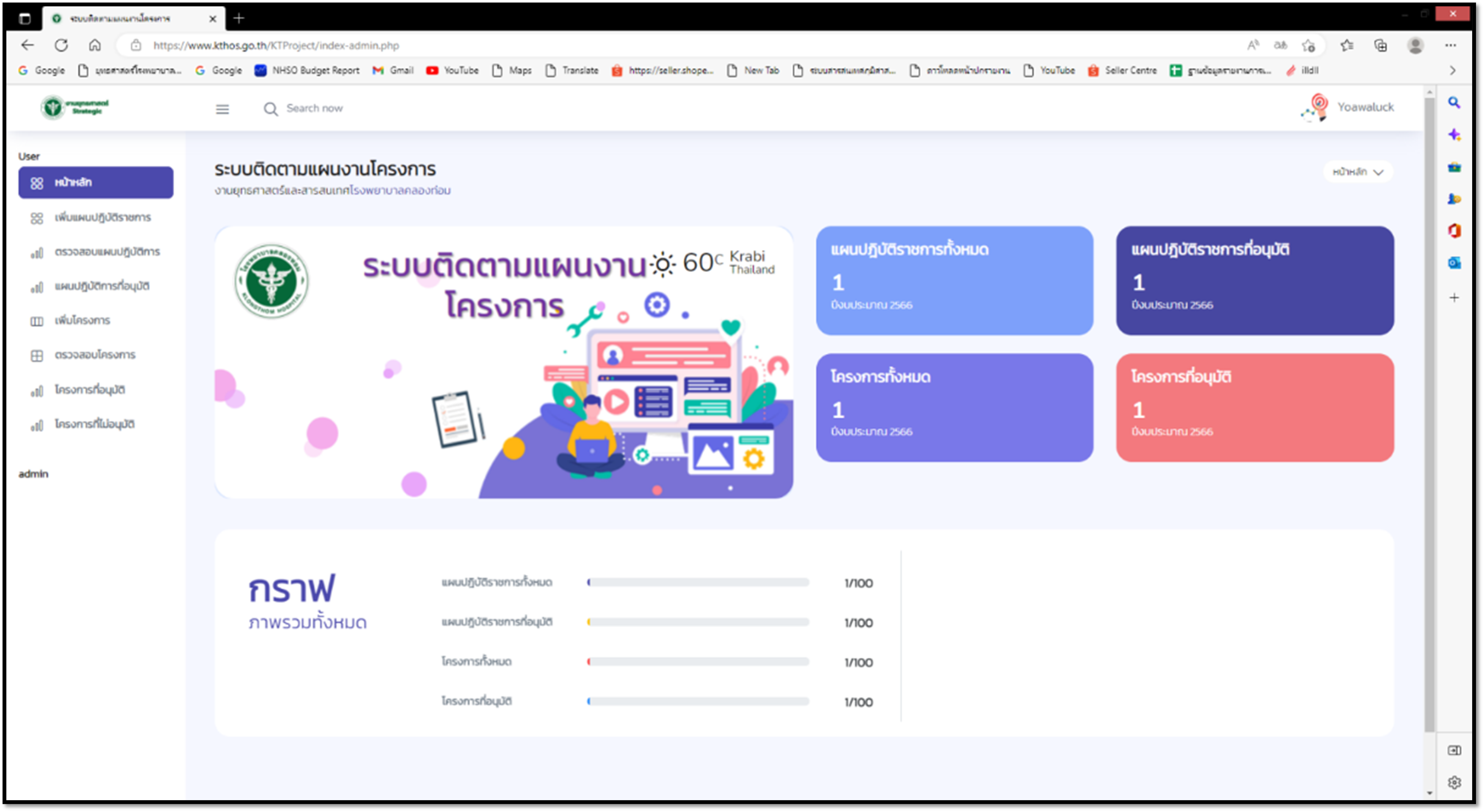 The Strategic Plan and Project Tracking System